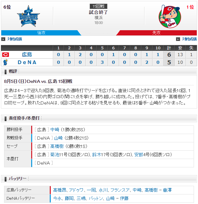 広島横浜_高橋昂也_今永昇太_スコア