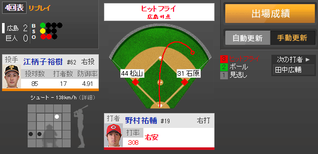 野村祐輔2打席連続タイムリー2打点