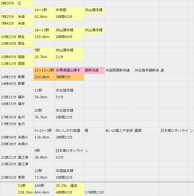 広島新潟青春18きっぷ3
