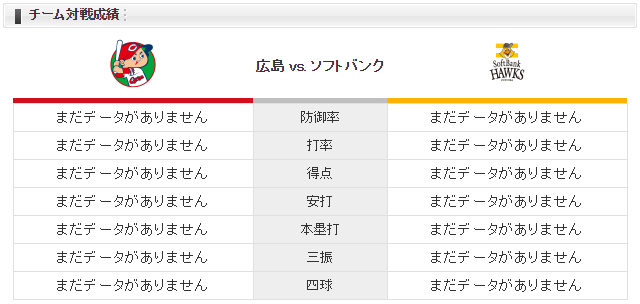 広島ソフトバンク_床田寛樹_千賀滉大_チーム対戦成績