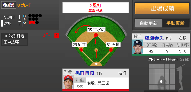 カープ黒田3点タイムリー