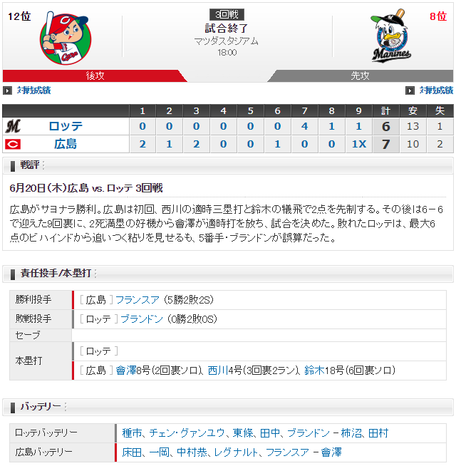 広島ロッテ_會澤翼サヨナラヒット_スコア