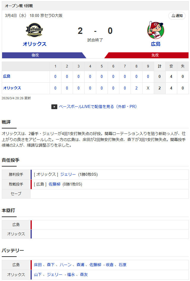 カープオリックス_スコア