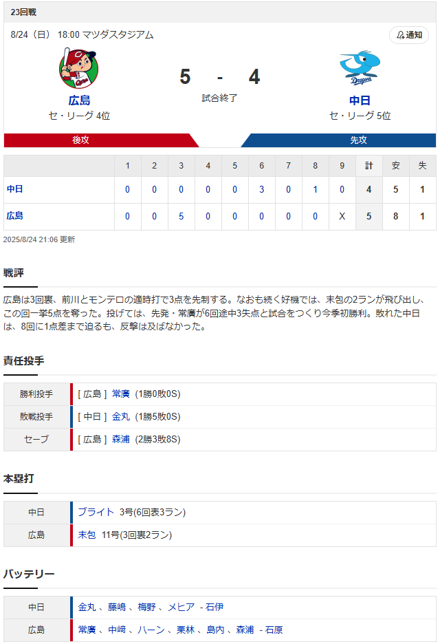 広島中日_常廣羽也斗_金丸夢斗_スコア