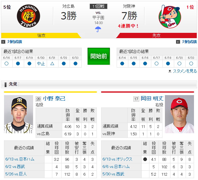 広島阪神_岡田明丈_小野泰己