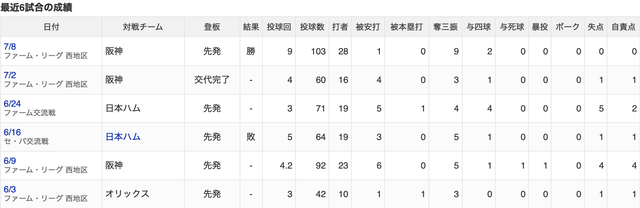 スクリーンショット 2026-07-13 17.41.34
