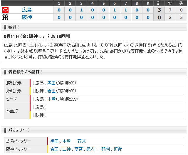 広島阪神19回戦_スコアボード
