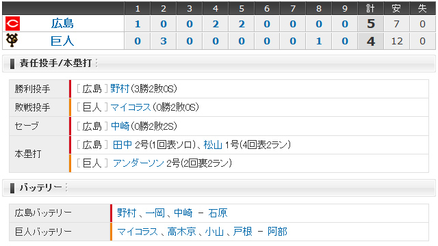 広島巨人11回戦_スコアボード