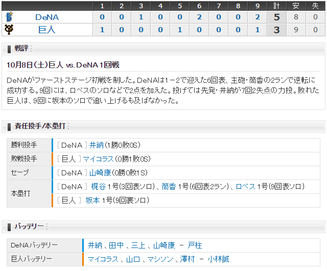 巨人横浜CSファースト1回戦_スコア