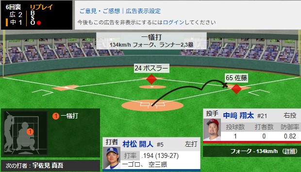 ②