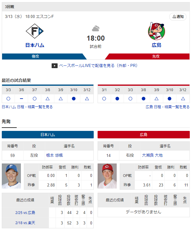 広島日ハムオープン戦_先発
