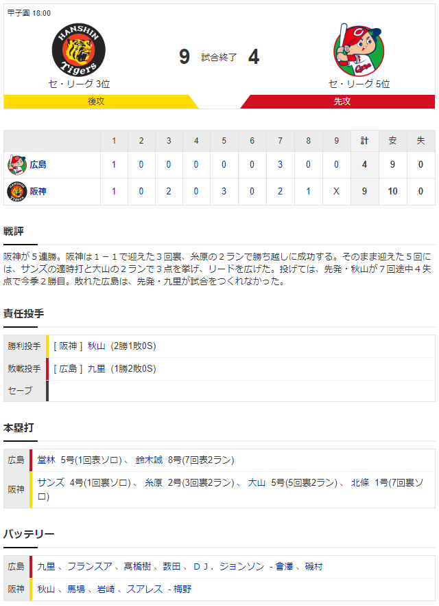 広島阪神_九里亜蓮_秋山拓巳_スコア