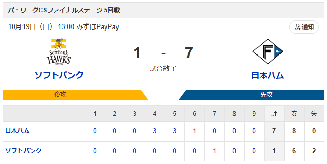 日ハムソフトバンク_スコア