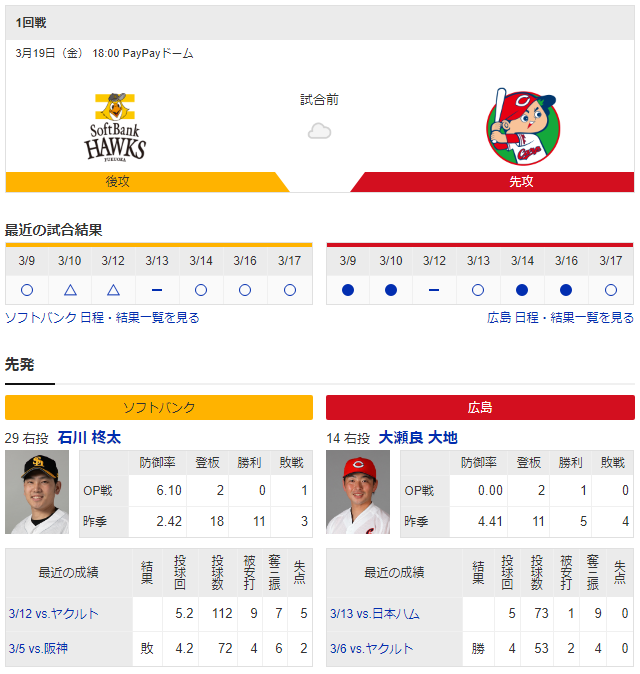 広島ソフトバンク_オープン戦大瀬良_石川柊太