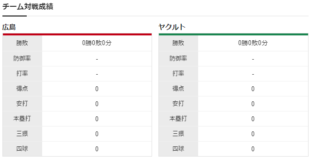 広島ヤクルトオープン戦ドラ3益田武尚_チーム対戦成績