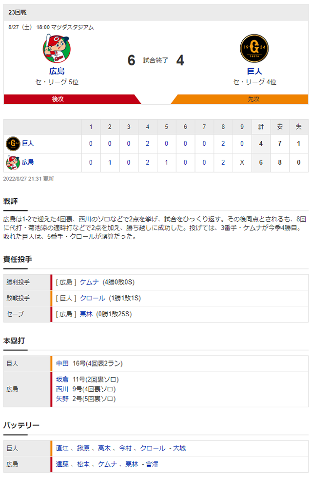 結果①