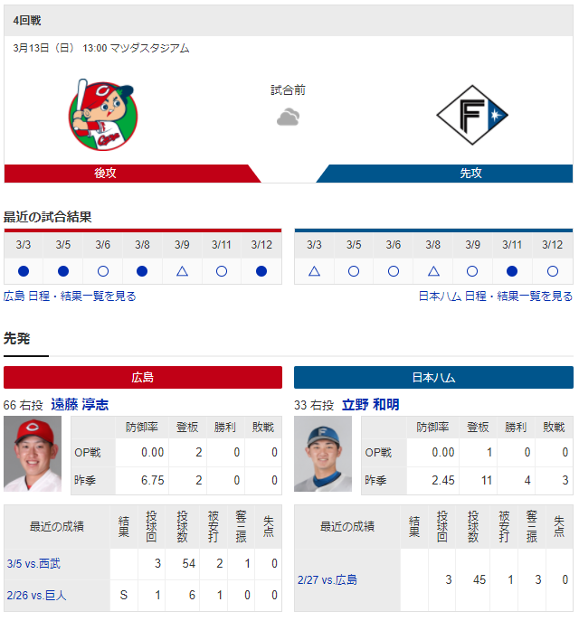 広島日ハム_オープン戦_遠藤淳志