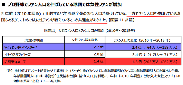 プロ野球ファン人口_02