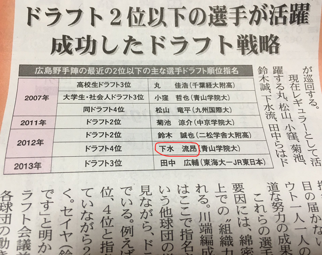 下水流昴誤植