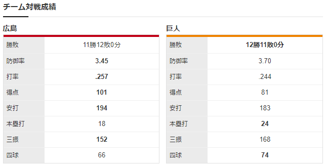 チーム対戦成績