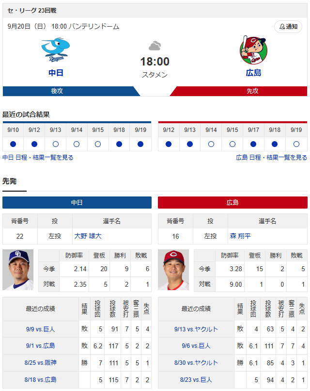 森翔平_大野雄大