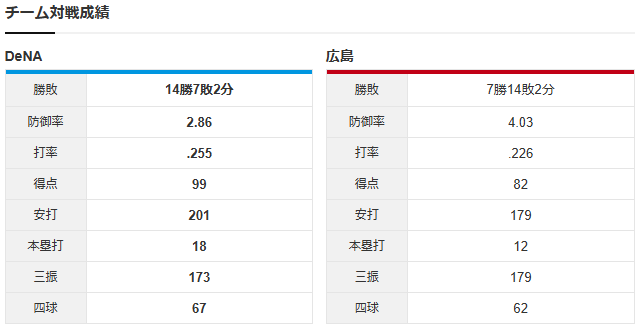栗林vs片山_スタメン_チーム対戦成績