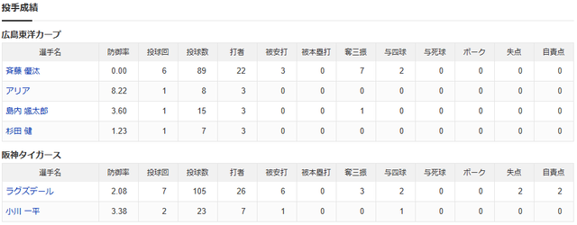 結果②