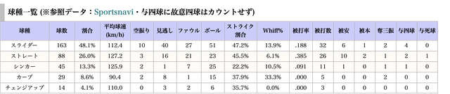 スクリーンショット 2024-12-09 20.15.25
