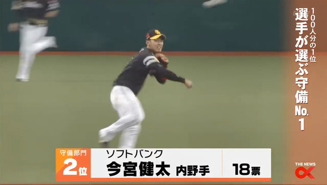 100分1アンケート守備部門_25