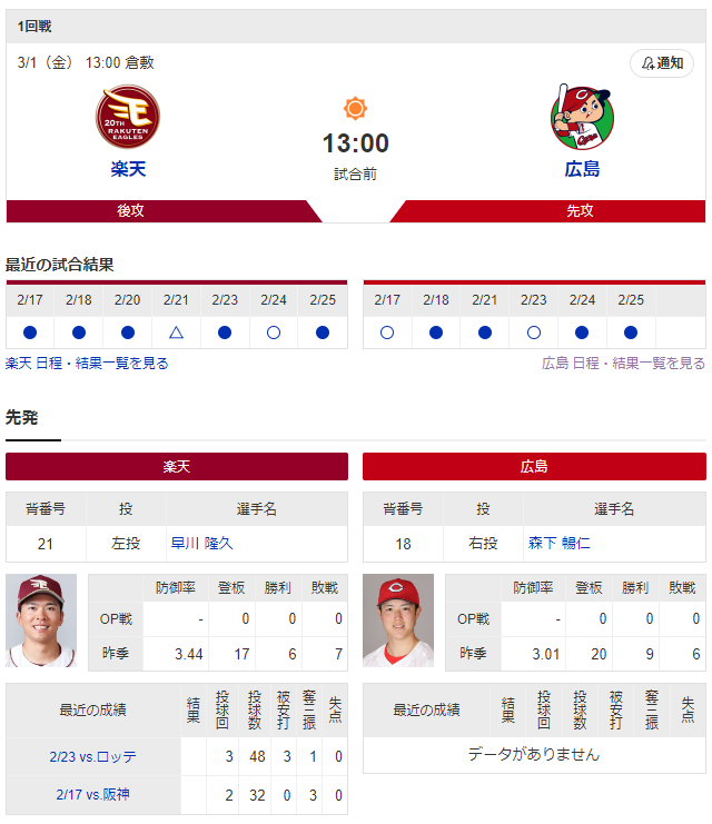 広島楽天オープン戦_森下暢仁vs早川隆久