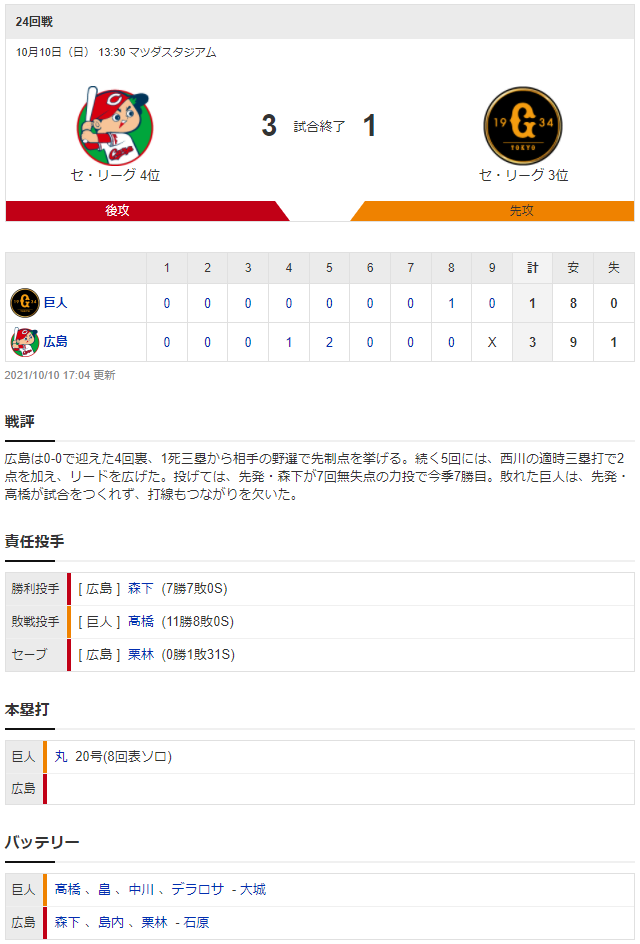 広島巨人_森下暢仁_髙橋優貴_スコア