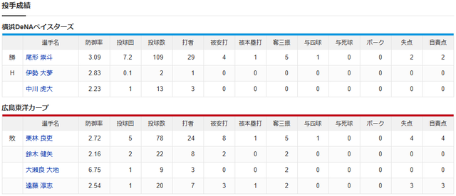 結果②
