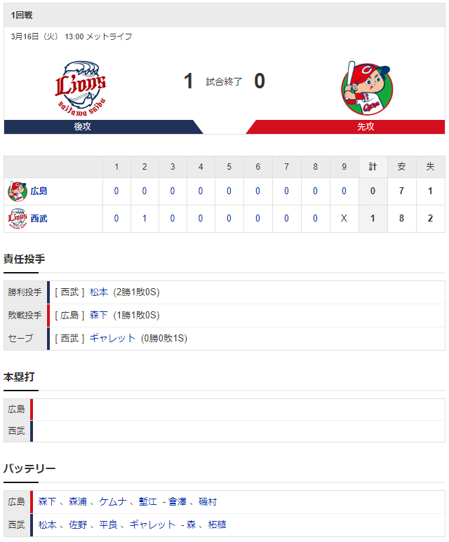 広島西武_オープン戦_森下暢仁_スコア
