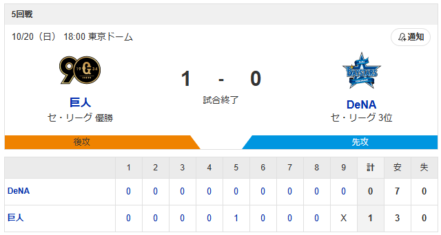 横浜巨人_CS2_スコア