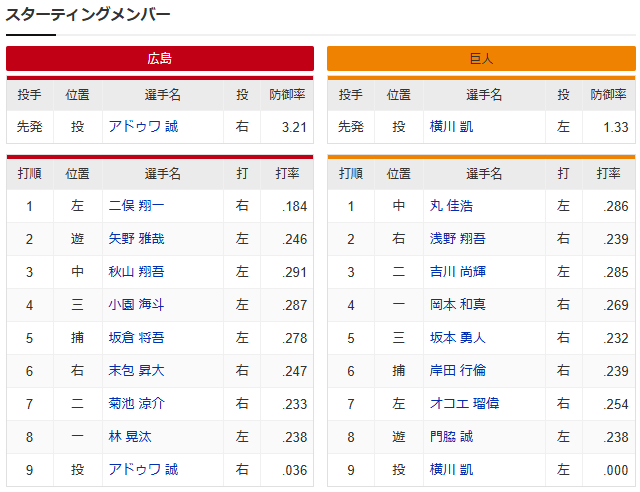 広島巨人_アドゥワ誠_横川凱_スタメン