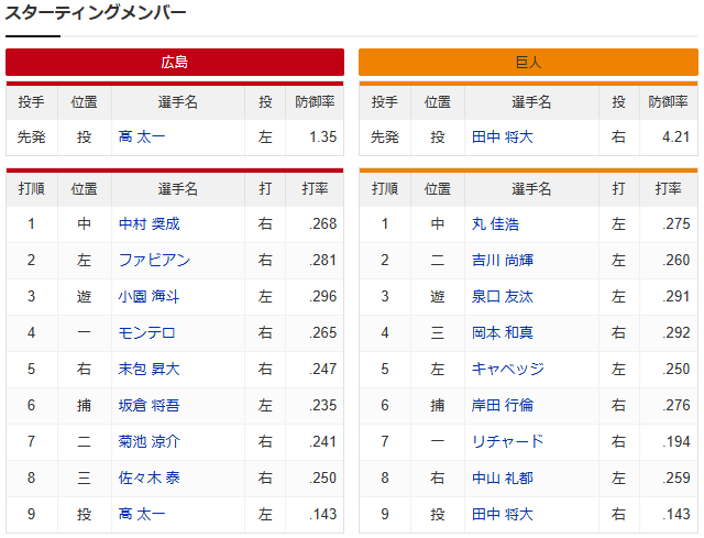 広島巨人_高太一_田中将大_スタメン