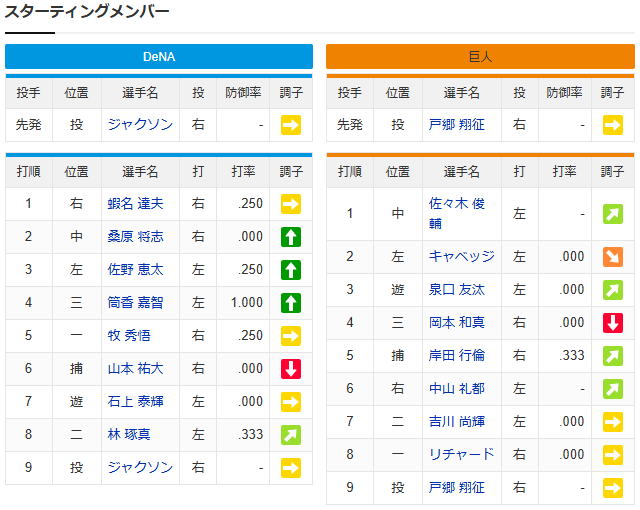 横浜巨人CS1ジャクソン戸郷翔征_スタメン