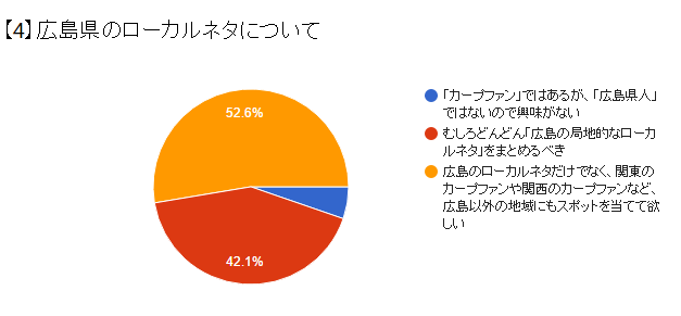 かーぷぶーん第1回アンケート_04