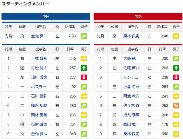 栗林vs金丸_スタメン