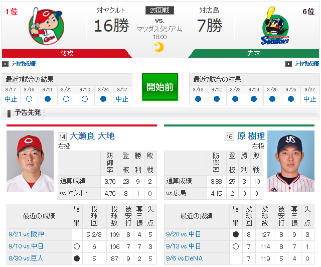 広島ヤクルト_大瀬良大地_原樹里