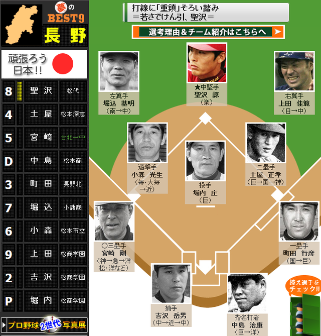 長野圏ベストナイン