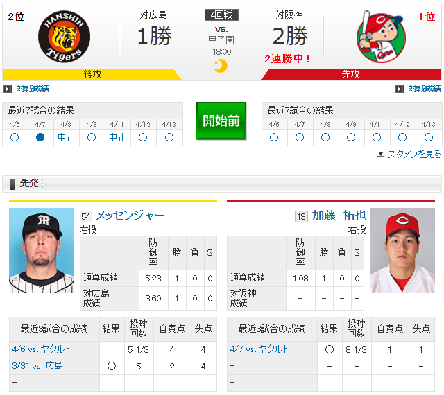 広島阪神_加藤拓也vsメッセンジャー_実況