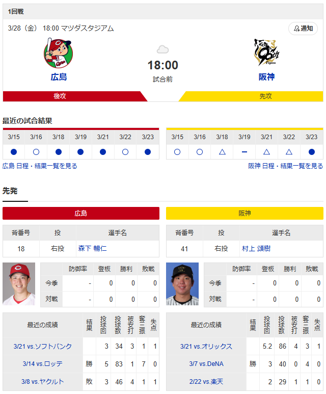 広島阪神_開幕戦2025年