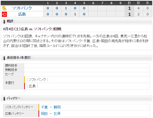 0604_広島ソフトバンク_雨天コールド_スコア