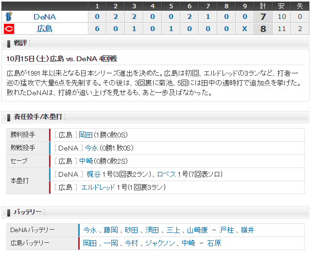 広島横浜_CSファイナル4回戦_スコア
