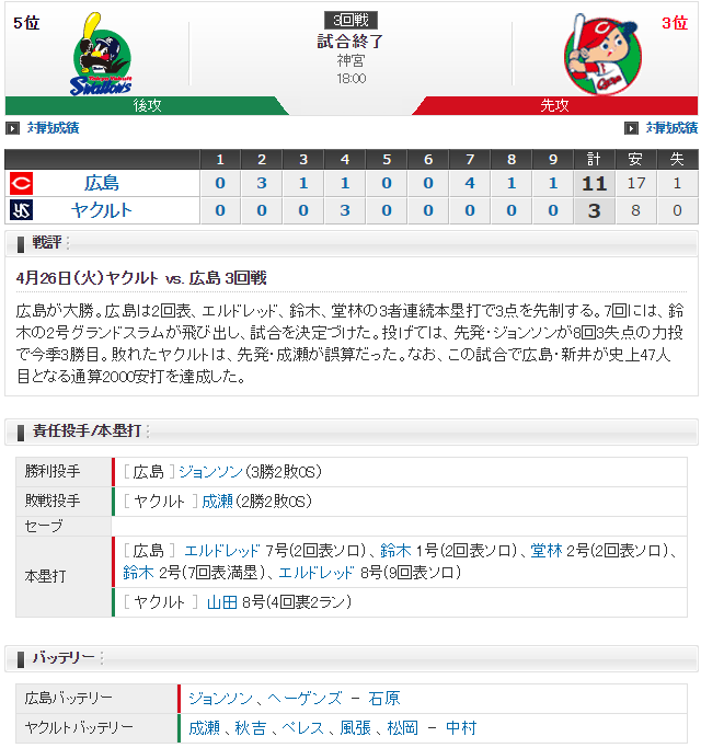 0426_広島ヤクルト_スコア