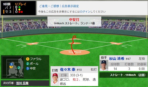 ②