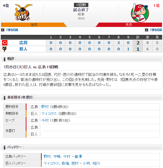 広島巨人_野村祐輔_マイコラス_スコア