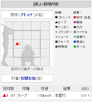 3番安部友裕2ランホームラン