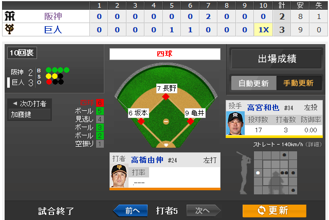 ＣＳファースト巨人阪神押し出し四球